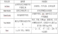  如何在imToken 2中导入旧版本的数字货币钱包