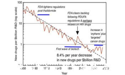 
如何安全地修改imToken钱包密码：步骤与注意事项