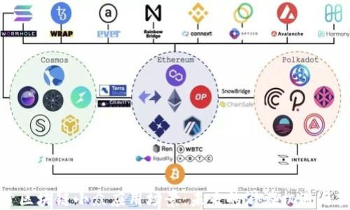 
探索区块链小众应用场景：未来的潜在机遇与挑战