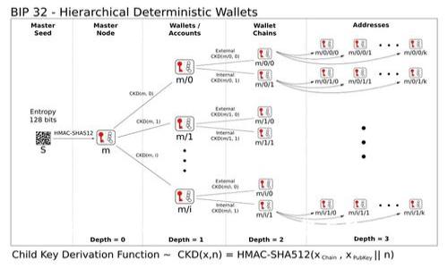 imToken 2.0苹果客户端下载与使用指南