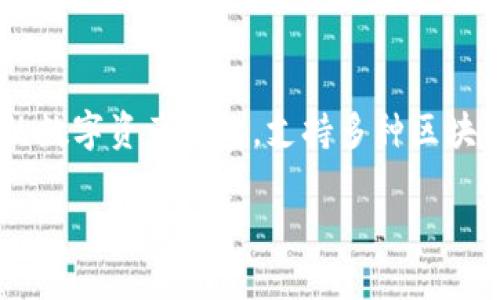 在您的请求中，您提到的“imtoken 地址”可能是指在加密货币钱包应用程序 ImToken 中生成的区块链地址。ImToken 是一款流行的数字资产钱包，支持多种区块链和加密货币，允许用户安全地存储、管理和交换他们的数字资产。接下来，我将为这个主题丰富相关内容，并逐步解答可能的相关问题。

ImToken 地址详解：如何生成和使用你的数字资产钱包地址
