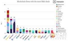   区块链技术：定义、原理及未来发展趋势 /  g