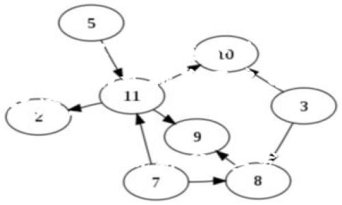 区块链是一种去中心化的数字账本技术，因其透明性、安全性和不可篡改性而受到广泛关注。本文将回顾区块链的关键特性，应用领域，面临的挑战和未来的发展趋势。我们将通过深入讨论这些方面，来引导大家理解区块链的结论。

区块链的定义与基本原理
区块链是一种以区块为单位，在全网节点中进行分布式存储和管理的技术。每个区块包含了一组交易数据，以及指向前一个区块的哈希值，这形成了一个串联的“链”。通过这种设计，区块链确保了每一笔交易都被完整记录并且不可篡改。
区块链的主要工作原理是通过共识机制，如工作量证明（PoW）、权益证明（PoS）等，确保所有节点对区块链的状态达成一致。这种共识机制使得区块链在没有中央控制的情况下，也能有效防止双重支付和伪造。

区块链的特性
区块链技术有几个显著的特点：
ul
    listrong去中心化：/strong没有单一的控制点，所有参与者都有相同的权利。/li
    listrong透明性：/strong所有交易信息对所有参与者可见，增加了信任度。/li
    listrong安全性：/strong通过加密技术保证数据不可篡改，并且交易记录永久保存。/li
    listrong可追溯性：/strong交易链条清晰，每次变更都能追溯到源头。/li
/ul

区块链的应用领域
区块链技术的潜在应用场景非常广泛，以下是一些比较重要的领域：
ul
    listrong金融服务：/strong区块链在数字货币、跨境支付、智能合约等方面的应用正逐渐成熟。/li
    listrong供应链管理：/strong通过区块链技术，可以实现对产品从生产到销售整个流程的追踪，确保产品质量及真实性。/li
    listrong医疗健康：/strong在医疗领域，区块链可以用于病历记录、药品溯源等，保障病人隐私和药品安全。/li
    listrong投票系统：/strong区块链的透明性和不可篡改性可以用于选举过程中的投票透明和公正。/li
/ul

区块链面临的挑战
尽管区块链技术潜力巨大，但也面临着不少挑战：
ul
    listrong技术障碍：/strong目前的区块链还有性能瓶颈，高并发处理能力有待提升。/li
    listrong法律法规：/strong区块链的去中心化特性让其在法律监管上面临较大困境，比如制定标准和法规。/li
    listrong共识机制的可持续性：/strong不同的共识机制有不同的能耗和效率，如何选择最佳方案仍是一个难题。/li
    listrong公众认知：/strong大众对区块链的认识仍有误区，需要大量的教育与推广。/li
/ul

区块链的未来发展趋势
展望未来，区块链技术的发展趋势包括：
ul
    listrong企业应用扩展：/strong越来越多的企业将开始采用区块链来提升运营效率和透明度。/li
    listrong互操作性：/strong不同区块链系统之间的互操作性将不断增强，形成更大的生态系统。/li
    listrong法规落地：/strong随着区块链应用的逐渐普及，相关法律法规会更加完善。/li
    listrong技术创新：/strong新的共识算法和协议将不断出现，以应对现有技术瓶颈。/li
/ul

可能的相关问题

1. 区块链如何解决数据安全性问题？
数据的安全性与完整性是任何数字系统的核心，区块链利用加密算法和去中心化结构来确保数据安全。每个区块内部包含交易记录及其哈希值，任何对信息的修改都会导致哈希值的变更，这在链上留下不可篡改的证据。
此外，去中心化意味着没有单一的可攻击点，攻击者需要控制网络的大部分节点才能对数据进行伪造，这在成熟的区块链网络中几乎是不可能的。

2. 区块链与传统数据库的主要区别是什么？
传统数据库一般是中心化管理的，有单一的控制方，而区块链的去中心化特性使得所有节点共享数据库副本。传统数据库更新需要中心数据库的授权，而区块链则通过共识机制进行验证，做到实时更新。
此外，传统数据库可能对数据进行篡改，而区块链由于其设计的不可篡改性，交易一旦确认便无法逆转，确保了数据的真实性与可靠性。

3. 区块链将如何改变金融行业？
区块链技术在金融行业的应用前景广阔，主要体现在提升交易效率、降低费用和增强透明度等方面。
通过去中介化，区块链能直接连接用户与服务提供者，减少交易时间，降低手续费。比如，跨境支付的处理时间可以从几天缩短到几分钟。
同时，智能合约的引入使得自动化交易成为可能，进一步提高了安全性和效率。这些优势将逐步推动金融行业向更高效、更透明的方向发展。

4. 区块链的合法性与规范化如何建立？
区块链技术的合法性与规范化建设是当前的一个热点问题。各国政府和机构正在积极探索区块链的法律框架，以实现在合法合规的前提下推广区块链应用。
首先，法律应对区块链数据的法律效力给予明确认可，其次，相关各方应达成共识，共同制定行业标准。这不仅有助于排除不良项目的进入，也能保障参与者的利益。
此外，各国可以通过建立跨国工作组，共同应对区块链带来的国际法律问题，形成一个全球性的法律监管环境。

这样的解析对区块链的核心特性、应用场景、挑战与前景都有了深入的理解。区块链技术是未来数字社会的重要组成部分，其发展将会影响各个行业的运作模式。