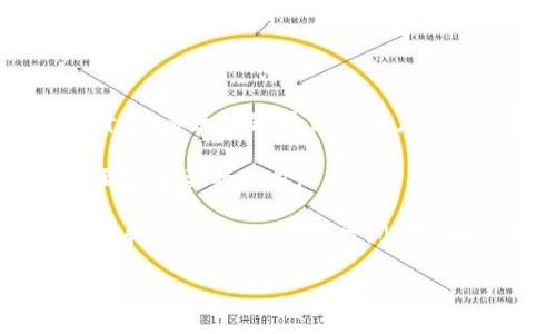    区块链自媒体技术解析与应用前景  / 

 guanjianci  区块链, 自媒体, 技术, 应用  /guanjianci 

 什么是区块链自媒体技术 
区块链自媒体技术是一个结合了区块链技术和自媒体平台的创新应用。自媒体在近年来飞速发展，成为人们获取信息和内容的一种重要方式。然而，自媒体在传播过程中也面临着内容版权保护、信息真实性、平台信任度等诸多挑战。区块链技术通过其去中心化和不可篡改的特性，为自媒体提供了新的解决方案。

在区块链自媒体技术中，每一篇文章、每一个视频或其他形式的内容都可以被分配一个独特的数字身份，且通过区块链技术进行记录和存证。这不仅为内容创造者提供了更好的版权保护，确保其创作的内容不被随意抄袭，还能提高发布内容的透明度和可信度。

 区块链自媒体的核心要素 
区块链自媒体技术的核心要素主要包括内容的创作、分发、消费以及激励机制。

h4 1. 内容创作 /h4
在区块链自媒体中，创作者可以在去中心化平台上发布自己的作品，作品即时上链，形成唯一的数字记录。这种方式保障了内容创作者的版权，因为每个作品都有时间戳和不可篡改的交易记录，能有效防止他人抄袭。同时，区块链技术允许创作者同时使用智能合约来定义他们的作品的使用权利。

h4 2. 内容分发 /h4
传统的自媒体平台由于存在中心化问题，往往会存在内容被屏蔽或审查的风险。而基于区块链技术的平台则能够提供更高的自由度和开放性。那些使用去中心化平台的内容发布者，能够有效地消除中介因素，直接将他们的作品推送给目标观众，这是区块链技术的一个重要优势。

h4 3. 内容消费 /h4
在区块链自媒体中，消费者也能通过直接的方式来支持创作者，比如通过加密货币打赏等。这不仅提升了用户与创作者之间的互动，还增加了消费的灵活性和自由度。同时，由于区块链的透明性，消费者也能更清楚地了解他们消费的内容来源。

h4 4. 激励机制 /h4
为了促进内容创作与消费，区块链自媒体技术一般会引入代币经济，创作者与消费者都可以通过贡献获得相应的代币奖励。这些代币不仅可以用于平台内的消费或交易，也可以在其他场合进行交易，提升了经济模型的多样性。

 区块链自媒体技术的优势 
1. 去中心化：区块链技术消除了中介机构，使得创作者和用户之间的互动更为直接，降低了信息传递的成本。

2. 版权保护：每一篇创作都有一个唯一的数字标识，凭借区块链的不可篡改性，确保创作者的版权得到了有效的保护。

3. 增加透明度：基于区块链的内容分发和消费过程是完全公开和透明的，用户可以轻松查阅内容来源及其演变历史。

4. 回报机制：通过代币经济，创作者能够获得来自用户的直接经济支持，这种方式激励创作者生产高质量内容，同时也增加了用户的参与感。

 区块链自媒体面临的挑战 
尽管区块链自媒体技术有许多优势，但它的发展过程中仍然面临一些挑战。

h4 1. 技术门槛 /h4
区块链技术相对更复杂，这要求创作者和用户都具备一定的技术素养，才能在去中心化的平台上完成内容的生产与消费。这可能会成为某些用户参与的壁垒。

h4 2. 市场教育 /h4
虽然区块链自媒体有诸多优点，但目前很多用户和创作者对这项技术尚不熟悉，对其可信度和安全性也抱有疑虑。因此，需要更多的市场教育和宣传来普及这项技术。

h4 3. 监管问题 /h4
随着区块链自媒体的发展，该领域可能面临来自政府和监管机构的关注。不同国家对于区块链和数字货币的监管政策各不相同，因此这可能影响活动的合规性及合法性。

h4 4. 可扩展性 /h4
从技术层面来看，许多区块链平台在处理大量用户和内容时尚未成熟，可能会面临性能 bottlenecks。这对于想要大规模推广和使用区块链自媒体的平台来说，是一个必须要解决的问题。

 常见问题解答 
h4 问题一：区块链自媒体是否真的能解决内容版权问题？ /h4
区块链自媒体技术的核心优势之一就是其强大的版权保护能力。通过区块链技术，每一篇文章及其相关的数据都会生成一个唯一的哈希值并永久储存于区块链上。即便有人试图抄袭或篡改，原始记录总是会保留在区块链上，使得真相能够很容易地被查找和验证。权利的确立不再依赖于中心化的官方认证，区块链对版权的保护具备真正的去中心化特性。

此外，区块链还能够通过智能合约来进一步保障创作者的合法权益。创作者设定的使用规则和价格都可以在智能合约中写入，这些规则在设备上自动执行，进一步提高了版权保护的自动化和透明度。这样的机制有效地激励了原创内容的生产，从而丰富了自媒体生态。

h4 问题二：未来区块链自媒体的发展前景如何？ /h4
区块链自媒体的未来前景广阔。随着越来越多的人意识到自媒体内容创作的重要性，以及全球范围内对中心化平台的依赖减少，基于区块链的数字内容传播方式有望越来越受到关注。

首先，随着内容创作模式的日益多样化，区块链技术能够为不同类型的内容提供多样化的解决方案。这对艺术原创、音乐分享、视频内容等都有极大的促进作用。而区块链的去中心化特性能够更好地保障创作者的权利，从而鼓励更多的人投入到创作中。

其次，随着技术的成熟，区块链自媒体有望与人工智能、虚拟现实、增强现实等新兴技术结合，实现更高层次的内容互动和用户体验。未来的自媒体可能不仅是简单的信息传播，也将是创造、交流和消费的一体化平台。

最后，随着政策法规的逐步明确和市场教育的深入，区块链自媒体可能会吸引到更多的投资与资源支持。新的商业模式和盈利模式将会不断涌现，为这一领域带来更多生机与活力。

h4 问题三：如何参与区块链自媒体平台？ /h4
参与区块链自媒体平台的方式主要有两种，作为内容创作者或者内容消费者。对于创作者，选择一个合适的区块链自媒体平台后，首先需要注册并认证身份。在创作内容时，将其上链，就可以建立自己的内容资产。可以通过付费阅读、社交打赏等方式获得收益。

对于消费者而言，首先要了解上的内容与创作者的信誉。一般来说，优质的区块链自媒体平台会有透明的用户评价体系，用户可以根据评价选择自己感兴趣的内容并与创作者进行互动。此外，消费者也可以用代币购买内容或进行打赏，参与平台的生态。

值得注意的是，参与区块链自媒体平台之前，一定要先了解相关的区块链技术及平台规则，避免因信息不对称而造成损失。

h4 问题四：区块链自媒体能否完全取代传统自媒体？ /h4
这是一个较为复杂的问题。虽然区块链自媒体们在技术上具有一定的优势，但从传统自媒体到区块链自媒体的转变并不是一蹴而就的。首先，技术的成熟度尚需提升，许多区块链平台在用户体验和性能上还有待改善。

其次，尽管越来越多的消费者对区块链自媒体产生兴趣，真正转换用户和内容创造者的认知与习惯仍需时间。继续推广区块链教育及应用，增强用户的信任感将是至关重要的一步。

因此，在未来的某个阶段，区块链自媒体和传统自媒体有可能共存。优质的内容和独特的用户体验依然是吸引用户的关键因素。传统自媒体在这方面建立的用户基础和商业模式，在短时间内不太可能完全被取代，尤其是在信息传播和传播效率方面。

总体来说，区块链自媒体作为未来内容创作与传播的一种新兴形式，值得深入研究和实践，同时也需要各方共同努力去推动其健康、稳定的发展。
