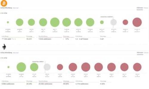 区块链暂停是什么意思

区块链, 暂停, 加密货币, 交易/guanjianci

区块链技术的迅猛发展推动了加密货币的兴起，如比特币、以太坊等。然而，在区块链网络的实际运行中，有时会遇到“暂停”的情况。简单来说，“区块链暂停”指的是区块链网络的某些功能或交易的暂时冻结或中止。这种暂停现象可能由多个因素造成，包括网络故障、技术升级或安全问题等。本文将对此问题进行深度分析。

区块链暂停的概念解析

在了解区块链暂停的背景之前，我们需要先了解区块链的基础知识。区块链是一种分布式的账本技术，它通过网络中的每个节点共同维护数据的安全性和一致性。每一笔交易、每一个区块的信息，都被多个节点记录且不可篡改。而当我们提到“区块链暂停”时，指的就是这种分布式系统某些功能或服务的暂时中止。

区块链的暂停通常会影响到交易的处理速度，可能导致用户无法进行买入和卖出交易，甚至在某些情况下，用户的钱包余额可能无法被更新。这种现象在交易所、矿池等平台中尤为常见。

区块链暂停的原因

区块链暂停的原因多种多样，以下是一些常见的原因：

1. **技术升级**: 随着区块链技术的不断发展，各种网络会定期进行技术升级以改进性能和安全。升级过程中，为了避免出现错误，整个网络可能会暂时停止运行。

2. **网络拥堵**: 一旦区块链进入拥堵状态，所有的交易有可能会被堆积。在这种情况下，网络可能会采取措施独立于原本的交易机制，暂停新交易的处理。

3. **安全事件**: 在某些情况下，如果区块链网络检测到某些潜在的安全问题或攻击，出于保护用户资金的目的，可能会临时暂停交易。例如，交易所为了防止黑客攻击而采取保护措施。

4. **软分叉与硬分叉**: 分叉是区块链技术演进的重要组成部分，软分叉和硬分叉在不同程度上可能会引起网络的暂停，在这些情况下，网络会暂停以确保无缝切换到新的版本。

区块链暂停的影响

区块链的暂停不仅影响了交易的流动性，还可能对整个市场产生深远的影响：

1. **投资者心理**: 区块链的暂停往往会引发投资者的恐慌。当用户发现交易平台暂停时，他们可能会对平台的安全性产生怀疑，导致大量用户纷纷撤资。

2. **市场波动**: 区块链技术的暂停可能导致市场交易量骤降，这会直接影响到价格波动。例如，如果某个平台的交易暂停，可能会导致其他平台的交易量激增，从而引发资金流动失衡。

3. **信任问题**: 区块链的公信力建立在透明性和去中心化之上，一旦发生暂停，可能会降低其公信力。用户可能会对这种不可预见的情况表示不满，尤其是涉及到敏感资金的时候。

如何应对区块链暂停

对于投资者和使用者来说，理解区块链暂停的原因并作出相应的应对措施显得尤为重要：

1. **保持冷静**: 尽管暂停可能会引发恐慌，但保持冷静是解决问题的第一步。切勿因为一时的波动而做出极端的决策，例如大幅卖出资产。

2. **了解信息来源**: 关注交易平台的官方公告和社交媒体上的相关信息，了解暂停的具体原因以及预估恢复的时间。

3. **分散风险**: 避免将所有资产集中在一个平台上，若出现问题，可能会导致巨大损失。将资产分散到不同的平台和不同类型的加密货币中，可以有效降低风险。

4. **设置止损**: 在非常规市场情形下，提前设置止损点可以帮助减小损失，在市场回稳时迅速调整投资组合。

可能相关的问题

1. 为什么会发生区块链的技术升级？

区块链技术的升级是为了提升网络性能、解决现有系统中的技术缺陷、加强安全性及其可扩展性。技术团队会定期在网络上发布升级信息，这些信息往往会借助投票或社区共识的方式决定。区块链的技术升级通常分为软分叉和硬分叉，软分叉一般是对现有协议的非强制性修改，而硬分叉则是向后不兼容的更新，会导致两个独立的链。

在技术升级之前，开发团队通常会进行充分的测试，确保在新版本发布后，网络的运作不会受到影响。然而，在实际操作中，许多不可预见的问题会导致网络暂时暂停。例如，某个智能合约的bug会导致所有交易被冻结，开发团队需对其进行修复。

2. 网络拥堵对区块链交易的影响是什么？

网络拥堵是指在一定时间内进行交易的用户数量大大超过网络的承载能力。当区块链网络拥堵时，新交易请求会被延迟处理，从而导致交易确认时间的增加。有时候，用户可能需要支付更高的交易费用以加速交易。此外，网络拥堵还会增加用户在购买和出售时的成本，使得投资决策变得复杂。

拥堵通常发生在市场剧烈波动时，例如新币种发布或重要政策发布。但是，过长时间的拥堵将会产生连锁反应，例如交易所可能会限制交易功能，或者用户可能会转向其他平台，以尽快完成交易。这时，用户对现有平台的信任度也将受到考验。

3. 如何评估区块链项目的安全性？

评估区块链项目的安全性可以从多方面入手。首先，要了解开发团队的背景和历史，成功的项目往往有专业的团队。其次，关注项目的智能合约审核情况，是否进行过安全审计和暴露风险的透明性是重要指标。此外，社区的活跃度和开发者的反馈也是反映项目安全性的一个指标。

技术文档的完整性、更新日志的透明性等都将是判断项目安全性的重要依据。若某个项目频繁出现安全问题或暂停情况，投资者应提高警惕，谨慎投资。

4. 暂停恢复后的交易有哪些建议？

当区块链暂停恢复后，用户应该采取一些策略来应对市场的变化。首先，检查自己账户中的资产情况，确认之前的交易是否正常执行，并了解交易平台的公告内容。其次，投资者应评估市场状况，关注竞争对手和其他平台的动态。再次，在恢复后前期采取分批交易的策略，而不是一次性进出资金，可以更好地降低风险。

最后，保持良好的心理状态是重中之重，尤其是在经历了中断后，市场情绪可能高度波动，因此做决策时更需要理智的思考。