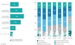 区块链行业上头条的深度解析与发展前景