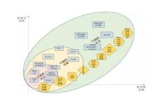 区块链开发指南通常指的是一本提供关于如何创