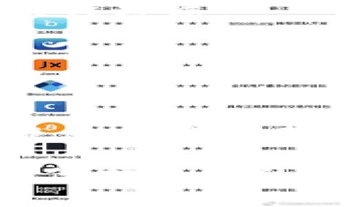 如何处理iToken被盗事件？报警指南及后续措施

iToken被盗, 数字钱包安全, 报警流程, 网络诈骗防范/guanjianci

随着数字货币和区块链技术的快速发展，越来越多的人开始使用数字钱包来存储和管理他们的数字资产。然而，伴随而来的是网络安全问题，包括钱包被盗、账号被黑等事件。iToken作为一种数字钱包工具，用户必须了解在遇到被盗情况时该如何处理，特别是如何报警和保护自己的资产。本文将为您详细介绍在iToken被盗后应该采取的行动，包括如何报警、应该提供哪些证据以及如何加强未来的安全措施。

一、iToken被盗后第一时间的反应
当您发现自己的iToken账户被盗时，第一件事情就是保持冷静并立即采取行动。尽量收集所有相关信息，包括被盗前后的账户活动记录，以及您可能的登录方式和时间。以下是您可以采取的步骤：
1. **立即更改密码**：如果您仍然能够登录您的账户，请立即更改密码。一个强壮的密码不仅有助于保护您的帐户，还可以防止黑客在您未防备时再次入侵。
2. **启用二次验证**：如果您尚未启用双重验证功能，请尽快启用。这可以增加一层额外的安全性，确保即使攻击者获得了您的密码，也无法轻易访问您的账户。
3. **记录可疑活动**：仔细检查您的交易记录，看看有没有不明的取款或交易。记录下所有可疑的活动以便后续报警时使用。

二、如何报警
当您的iToken账户被盗并且损失严重时，报警是必要的。但具体该向哪个机构报警，流程又是如何呢？以下是您应该了解的内容：
1. **选择报警机构**：一般情况下，您可以向当地的公安局或网络犯罪举报中心进行报警。在一些国家和地区，还有专门处理网络犯罪的机构，如网络警察、反诈骗中心等，您也可以向这些机构进行报案。
2. **准备相关证据**：在报警时，您需要提供一系列证据。包括被盗后的交易记录、您的身份信息、相关的聊天记录（如果有的话）以及您与客服的沟通记录。所有相关证据都有助于警方立案和后续调查。
3. **详细描述事件经过**：在报警时，务必详细描述事情的经过，包括您最后一次使用钱包的时间、发现被盗的时间、被盗交易的具体内容等。这将会帮助警方更快地理解事件，并展开调查。

三、可能面临的挑战
报警并不仅仅是一个简单的过程。您可能会面临一系列挑战，以下列举了几种常见问题：
1. **信息缺失**：在许多情况下，用户发现被盗时，可能没有充分的证据来支持他们的主张。这包括没有足够的交易记录或者在被盗前没有及时记录登录时间等信息。
2. **技术复杂性**：由于网络犯罪的复杂性，有些警方可能对数字货币的处理能力有限，这可能导致案件处理的时间延长或者无法及时立案。
3. **追回资产的可能性**：即便报警，追回资金的可能性往往较低，这跟数字货币的匿名性和不可逆转性有关。对于用户的情绪心理，正面应对失去的资产也是一个挑战。

四、加强未来的安全措施
为了预防类似事件的再次发生，用户在获得教训后，应考虑采取一些安全措施来提高其账户的安全性：
1. **使用硬件钱包**：相较于软件钱包，硬件钱包对于黑客攻击更有抵抗力。将大部分的资产存储在硬件钱包中，可以降低被盗风险。
2. **定期检查账户安全**：定期检查您的账户是否发生异常，并确保您的设备没有被恶意软件感染。
3. **学习网络安全知识**：了解一些基本的网络安全常识，例如识别钓鱼邮件、诈骗网站等，从而在日常使用中提高警觉。
4. **更新安全软件**：时常更新您设备的安全软件，确保防火墙和杀毒软件是最新版本，以更好地抵御网络攻击。

五、常见问题解答
为了帮助用户更好地理解和应对iToken被盗的情况，下面列举了一些常见问题及其解答：

1. iToken被盗后账户容易被恢复吗？
不幸的是，数字资产一旦被盗，通常是很难恢复的。大多数情况下，数字货币交易是不可逆的。因此，建议用户在报警时提供尽可能多的证据以支持案件调查。但请注意，警方的调查速度和资产追回的过程可能非常缓慢。

2. 报警后多久能够得到反馈？
报警后，反馈的时间取决于案件的复杂性和警方的工作流程。通常情况下，警方的调查可能会需要几周到几个月，尤其是在涉及网络犯罪时，取证过程复杂且耗时。在此期间，用户应保持耐心，并密切关注进展。

3. 如何避免未来再次遭遇类似的被盗事件？
为了避免再次遭遇被盗事件，用户应采取多种安全措施，包括使用双重认证、定期更新密码、利用加密的硬件钱包，定期检查账户安全等。学习网络安全知识和识别网络诈骗的技巧也是非常重要的。

4. 如果找不到报警的地方怎么办？
如果您在当地无法找到负责处理网络犯罪的报警机构，建议查询官方网站或联系当地行政机构以获取相关信息。此外，您还可以寻求相关组织或社区的帮助，例如数字货币用户社区，有时候他们会提供有用的建议或渠道。

总结来说，保护自己的数字资产需要用户时刻保持警觉，并在发现任何异常时迅速采取行动。同时，了解并掌握基本的网络安全知识和报警流程，能有效降低被盗风险，并在发生盗窃事件后，尽可能地保护自己的权益。希望本文能够对您有所帮助，并助您在数字资产管理上更加安全与主动。