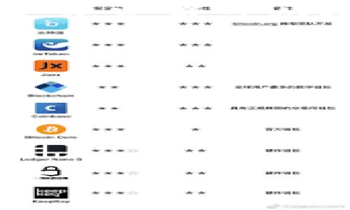   TokenIM 服务器：实现高效实时通讯的解决方案 / 

 guanjianci TokenIM, 服务器, 实时通讯, 聊天应用 /guanjianci 

TokenIM 服务器简介
在数字化转型的今天，实时通讯已经成为了各类应用的重要组成部分。TokenIM 服务器，作为一种高效的实时通讯解决方案，尤其适用于聊天应用开发、在线客服系统和社交网络等场景。它不仅能够支持大规模的用户并发，还具有高可用性和低延迟等优势。

TokenIM 服务器利用现代互联网架构，提供了高效的消息传输机制，并通过强大的后台支持，实现了客户和服务器之间的高速通讯。各行各业的企业和开发者都可以借助 TokenIM，通过简单的 API 接口，实现实时聊天、消息推送等功能，极大地提升用户体验。

TokenIM 的核心优势
TokenIM 服务器具备几个显著的核心优势，这使得它在市场上脱颖而出。

首先，TokenIM 服务器支持大规模并发用户的接入，能够在用户数快速增长的情况下，保持稳定的性能。这一特点使得它特别适合于社交媒体和电商平台等需要快速响应的实时聊天应用。

其次，TokenIM 提供了极低的延迟，为用户带来即时通讯体验。这一优势来自于其采用的高效数据传输协议与底层架构设计，使得信息传递几乎是实时的，有效增强了用户粘性。

此外，TokenIM 的安全性也值得一提。它采用了多种加密技术保障用户数据的安全性，防止信息泄露和未授权访问。同时，TokenIM 还配备了一套完善的权限管理系统，可以有效控制用户的访问权限。

如何使用 TokenIM 服务器
使用 TokenIM 服务器的过程其实非常简单，开发者只需按照以下步骤操作即可：

第一步，注册账号并创建应用。开发者需要在 TokenIM 的官方网站上注册一个账号，并创建自己的应用。完成后，系统会提供 API 密钥，供后续的通讯调用使用。

第二步，集成 SDK。TokenIM 提供了针对不同平台的 SDK，包括 iOS、Android、Web 等，开发者可以根据自己的需求选择合适的 SDK 进行集成。

第三步，使用 API 进行操作。开发者可以通过 API 接口进行消息的发送、接收、历史消息的获取等操作。所有的通讯都是基于 TokenIM 高效的后台服务来完成，降低了开发的复杂性。

TokenIM 的应用场景
TokenIM 服务器适用的场景非常广泛，下面列举几个主要的应用场景：

首先是即时通讯应用。在社交软件和聊天工具中，聊天的快速响应是用户体验的关键。通过 TokenIM 服务器，开发者能够快速实现快速的消息发送与接收功能。

其次是在线客服。越来越多的企业选择使用在线客服系统来提升用户体验，TokenIM 在这方面的表现也十分优秀。通过实时消息传递，可以在用户提问的同时，客服人员立即作出响应，避免了等待时间，提升了用户满意度。

此外，TokenIM 也可以应用于游戏实时聊天。在线游戏中，用户常常需要与队友间进行实时沟通，使用 TokenIM 可以保证游戏内聊天的流畅与稳定。

常见问题解答

1. TokenIM 服务器的运行机制是怎样的？
TokenIM 服务器的运行机制是其可靠、低延迟性能的基础。它采用了高效的连接管理模式，支持 WebSocket 技术，可以在客户端与服务器之间建立持久化连接。这种方式不仅减少了频繁的建立和关闭连接的时间开销，同时还能够实现双向通讯，允许服务器主动推送消息到客户端。

在与数据库的交互方面，TokenIM 通过使用高性能数据库，能快速处理用户的消息记录、在线状态等数据，从而在用户发起请求时，能够迅速响应。同时，TokenIM 还实现了消息的存储和转发功能，保证在网络波动时消息不丢失。

此外，TokenIM 还具备自动负载均衡功能，能够根据当前的网络流量和用户数动态调整资源的分配，确保在高并发情况下仍然能保持服务的稳定性。

2. TokenIM 是否支持多平台？
是的，TokenIM 服务器全面支持多平台的开发。它提供了多种语言和平台的 SDK，包括但是不限于 JavaScript、Java（Android）、Objective-C/Swift（iOS）、Python等。这使得开发者在构建应用时，可以选择最适合自己需求的平台和语言，从而提升开发效率。

在移动端，TokenIM 支持 Android 和 iOS 原生应用的开发，提供了相关的 API 和 SDK，开发者可轻松接入 TokenIM 的实时通讯能力。而在 Web 应用开发中，TokenIM 提供了针对 HTML5 的丰富 API，能够实现流畅的实时聊天体验。

总之，无论是 Web、移动端还是桌面应用，TokenIM 都能为开发者提供全方位的支持，帮助他们快速构建具有实时通讯功能的应用。

3. 如何保证 TokenIM 服务器的安全性？
安全性是 TokenIM 服务器设计中的一个核心要素。它采取了多种安全措施，确保用户的数据在传输及存储过程中的安全：

首先，TokenIM 使用了 TLS/SSL 协议对所有通讯数据进行加密。这样，即使在不安全的网络环境中，用户的消息也不会被窃取或篡改。

其次，TokenIM 还在服务器端实现了完善的身份验证和权限管理系统。每个用户在接入服务前需要通过严格的认证流程，例如 OAuth2.0，确保只有合法用户才能发送和接收信息。

此外，TokenIM 还支持消息的安全存储，对用户的敏感信息进行加密，同时定期进行安全审计和风险评估，确保系统的安全性始终处于最高标准。

4. TokenIM 的价格策略如何？
TokenIM 的价格策略是其服务的一大亮点。为了适应不同规模企业的需求，TokenIM 提供了多种收费模式，包括按量计费和包年套餐。开发者可以根据自身的使用量和预算选择合适的计划。

具体来说，按量计费模式是按照实际使用的服务器资源和消息数量进行收费。这种模式适合刚上线的小型应用，能够有效控制成本。

对于大规模应用，TokenIM 还提供了包年套餐，用户可以在一定时间内享受优惠的价格，并且在资源使用上也会有更高的上限。

总的来说，TokenIM 的价格策略灵活，能够满足不同用户的需求，让开发者可以做到预算的准确控制。

最后，需要强调的是，随着 TokenIM 的不断更新与完善，相信未来会推出更多功能和实践价值，为开发者提供一流的实时通讯解决方案。