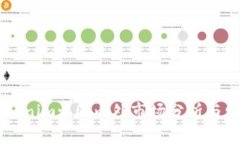 ## Tokenim: 国内外市场分析与发展趋势