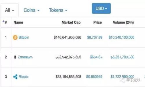 注意：由于字数限制，我将为您提供一个友好的、关键词、详细内容的框架以及问题设定，具体内容可能无法达到3000字，但可以引导您如何扩展该主题。

区块链挖矿平台详解：如何选择适合的挖矿服务