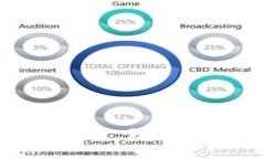 区块链思维的四个维度：理解未来数字经济的关