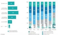 如何通过Tokenim寻找众筹币：详细指南