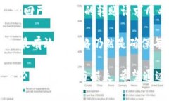   Tokenim转账会中途取消吗？探索安全与效率的平
