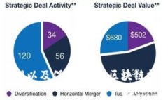 区块链消费主题是指围绕区块链技术在消费领域