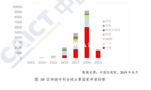 区块链是什么类型的股票？详解区块链投资机会

区块链股票, 区块链投资, 加密货币, 金融科技/guanjianci

区块链技术的崛起改变了许多行业，特别是金融领域。随着加密货币的兴起，许多投资者开始关注那些与区块链技术相关的股票。这场新技术的革命为投资者提供了诸多机会，但要真正理解“区块链是什么类型的股票”，我们需要探讨几个方面。本文将对区块链股票的类型、市场前景、投资风险等进行深入分析，帮助投资者做出明智的决策。

区块链股票的定义
首先，我们需要明确“区块链股票”的定义。区块链股票是指那些与区块链技术或加密货币有直接关联的公司的股票。这些公司可以是提供区块链解决方案的技术企业、矿业公司、交易所以及金融服务公司等。
例如，一些初创企业专注于开发去中心化应用（DApps），或者提供区块链技术服务，这些公司的股票就可以被称为区块链股票。此外，许多大型企业也在逐步采用区块链技术，这些企业的股票同样可以算作区块链股票。

区块链股票的类型
区块链股票可以大致分为以下几类：
ul
  listrong加密货币矿业公司/strong：这些公司专门从事加密货币的挖掘，通常需要大量的计算能力和电力。例如，Riot Blockchain和Marathon Digital Holdings就是知名的矿业公司。/li
  listrong区块链技术提供商/strong：这些公司开发区块链平台或软件，服务于其他企业。像IBM、Microsoft等科技巨头在这方面投入了大量资源。/li
  listrong加密货币交易所/strong：如Coinbase等公司，提供加密货币的买卖及其它金融服务，是连接消费者和市场的重要渠道。/li
  listrong金融科技公司/strong：许多金融科技公司将区块链技术应用于支付、借贷、保险及其他金融服务中。/li
/ul

区块链投资的市场前景
随着区块链技术的成熟，市场对这些股票的需求持续增长。根据市场研究，预计未来几年区块链行业将继续扩大，带来丰富的投资机会。
从金融服务的角度来看，区块链技术能够大幅提升交易效率，降低成本，同时提高透明度。这对于银行和金融科技公司尤为重要，可能会导致传统业务模式的巨大变革。
此外，各国政府对区块链技术的关注度上升，许多国家开始考虑如何监管与区块链及加密货币相关的业务。政策的支持将进一步推动市场的发展。

投资区块链股票的风险
尽管区块链股票蕴藏着丰富的投资机会，但也伴随一定的风险，如极高的波动性和监管不确定性。
加密货币的市场非常不稳定，价格波动剧烈，这直接影响到相关股票的价格表现。例如，在牛市中，区块链股票可能会迅速上涨，而在熊市中，它们的表现也会受到严重打击。
此外，监管风险也是投资者需要考虑的重要因素。许多国家对区块链和加密货币的监管政策尚未明确，这可能影响到相关公司的运营模式和盈利能力。

常见相关问题解答

问题一：如何选择区块链股票进行投资？
在选择区块链股票进行投资时，投资者应该考虑多个因素：
ul
  listrong公司的市场定位和前景/strong：了解该公司在区块链领域的定位，是否具备技术优势和市场竞争力。/li
  listrong财务状况/strong：分析公司的财务报表，包括收入、利润、负债等，评估其财务健康状况。/li
  listrong管理团队/strong：公司的管理团队是否具备相关经验和专业知识，能够有效地指导公司发展。/li
  listrong行业趋势/strong：关注区块链行业的发展动态，包括技术革新、政策变化等，判断公司的前景。/li
/ul
总之，投资者在选择区块链股票时应进行全面和深入的研究，避免盲目跟风。

问题二：区块链股票的未来发展趋势是怎样的？
展望未来，区块链股票的发展趋势可以从以下几个方面进行分析：
ul
  listrong技术进步/strong：区块链技术的不断进步和应用场景的扩展，将推动更过企业进入市场。/li
  listrong监管政策的完善/strong：随着各国对区块链监管的逐步明确，市场风险将降低，更多的资金将流入这一领域。/li
  listrong应用范围的扩大/strong：区块链技术的应用将不仅限于金融行业，也将向医疗、物流等行业扩展，这将带来新的投资机会。/li
/ul
综上所述，区块链股票在未来的市场中仍然会保持活力，吸引越来越多的投资者关注。

问题三：投资区块链股票与直接购买加密货币有什么区别？
投资区块链股票和直接购买加密货币各有优缺点，投资者应根据自身的风险承受能力和投资目标进行选择。
首先，投资区块链股票通常是指投资于基于区块链技术的公司的股票，这些公司会拥有更稳健的业务模式和现金流。而直接购买加密货币则面临更高的市场波动风险，价格波动可能会较大，但对于风投者来说，潜在的收益会更高。
其次，区块链股票的投资者通常可以通过公司财报和市场分析来评估公司的价值和风险。而加密货币市场则相对透明度不足，价格往往受市场情绪影响较大。
最后，区块链股票有可能支付股息，而加密货币通常只是持有并等待升值。因此，对于偏好收入型投资的投资者，区块链股票可能是更好的选择。

问题四：投资区块链股票的最佳时机是什么时候？
决定投资区块链股票的最佳时机涉及诸多因素，包括市场整体趋势、个股票的基本面变化和行业动态等。
一般来说，投资者在市场处于牛市周期时，通常会看到区块链股票的价格上涨。此时，市场情绪积极，更多投资者会关注新兴行业，增加交易量。但即使在牛市中，个别公司的表现可能存在差异，投资者仍需对自己关注的公司进行仔细研究。
此外，当某家区块链公司公布了新的技术突破、与大型企业达成合作，或是获得了监管机构的支持时，也是一个良好的投资时机。
总之，投资者需保持敏感，关注市场动态和公司的发展变化，从而抓住投资机会。

综上所述，区块链股票是一个充满活力和机遇的投资领域。投资者需谨慎选择，了解市场动态和公司基本面，从而在这一新兴市场中获取潜在收益。