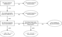 优质如何辨别Token（代币）的真伪？实用指南与技
