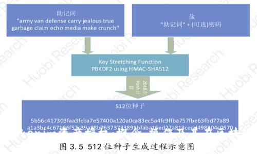 深入解析Tokenim资产授权：概念、操作及其在区块链中的应用