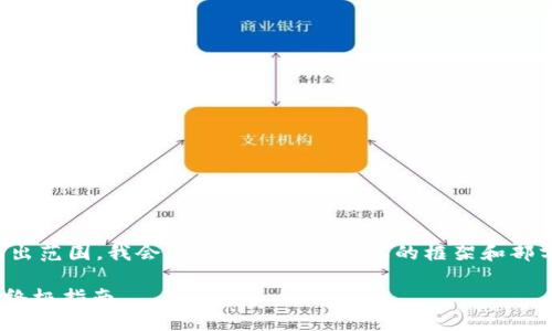 备注：由于完整内容需求超过可用输出范围，我会为您提供一个简要的框架和部分内容，您可以在此基础上进行扩展。

如何解决Tokenim找不到钱包问题：终极指南