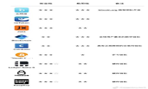 区块链的资质是什么意思是一个对区块链技术在行业内应用和认可的重要话题。随着区块链技术的迅速发展，越来越多的企业和组织开始关注其在各个行业中的应用。而其中，资质认证成为了一个关键因素，它不仅影响着区块链项目的可信度，也在一定程度上反映了项目的技术实力和市场竞争力。

## 区块链资质认证的重要性及其含义
