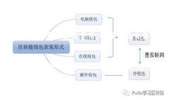 biao ti/biao ti解决imToken钱包苹果版无法使用的问题