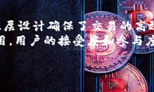 获取深入了解：PEARL区块链是什么币？

PEARL区块链, 数字货币, 区块链技术, 加密货币/guanjianci

一、PEARL区块链的概述与背景
PEARL区块链是一种新兴的数字货币，旨在以安全、透明和高效的方式搭建去中心化的金融生态系统。PEARL区块链的核心理念是为用户提供一个安全、可靠和低成本的交易环境，同时推动区块链技术在各行各业的应用。它的发展背景基于近年来区块链技术的迅速普及，以及对金融科技的不断需求。
随着技术的进步，传统金融体系面临着巨大的挑战，包括中心化、信息不对称以及高额的费用。PEARL区块链通过利用智能合约等技术，旨在解决这些问题，创建一个更加高效的金融体系。

二、PEARL区块链的技术特点
PEARL区块链具备多项技术优势，使其在众多数字货币中脱颖而出。首先，它采用了双层架构设计，使得交易执行速度更快，同时保证数据处理的安全性。其次，PEARL区块链集成了先进的共识机制，通过高效的算法减少了能耗，提高了网络的稳定性和安全性。
智能合约是PEARL区块链的另一大核心特色，用户可以通过编写合约，实现自动化的交易和协议执行。这一特性推动了去中心化金融（DeFi）项目的发展，用户可以通过PEARL进行借贷、交易和资产管理。

三、PEARL区块链的应用场景
PEARL区块链的应用场景广泛，涵盖了金融、物流、医疗和社交媒体等多个领域。在金融领域，PEARL可用于支付和汇款，其低费用和快速清算的特点使其在国际交易中具备优势。在物流领域，PEARL区块链可以用于追踪商品的流通路径，提升供应链的透明度和效率。
在医疗领域，PEARL能够保障患者数据的安全性，同时使医患之间的信息传递更加顺畅。社交媒体方面，PEARL允许用户自己控制个人数据，减少数据泄露的风险，提升用户的隐私保护。

四、PEARL区块链的市场前景
随着区块链技术的不断发展，PEARL区块链的市场前景被广泛看好。越来越多的企业和开发者开始关注PEARL所带来的创新解决方案。此外，随着政策环境的改善，数字货币越来越被社会认可，PEARL作为新兴项目，也迎来了广泛的投资机会。
为了保持竞争力，PEARL项目团队也不断进行技术上的迭代和，计划逐步扩展其应用场景和市场布局。预计未来几年内，PEARL区块链将在多领域持续发力，推动自身和整个行业的共同发展。

五、PEARL区块链常见问题解答

1. PEARL区块链的主要功能是什么？
PEARL区块链的主要功能可以概述为支付、智能合约执行、资产管理和数据存储等。用户可以在平台上进行快速、低成本的支付交易，利用智能合约实现自动化的操作和协议，实现资产的去中心化管理。
例如，在资产管理方面，用户可以将自己的资产在PEARL平台上进行数字化，并利用智能合约进行操作，确保透明和安全。同时，PEARL平台还提供了去中心化的存储解决方案，用户可以在平台上存储和管理各类数据，减少信息泄露的风险。

2. PEARL如何保证交易的安全性？
PEARL区块链采用了多层次的安全机制来保障交易的安全性。首先，交易信息通过加密方式进行安全保护，用户的私钥永远不会暴露给外部。其次，PEARL采用的共识机制确保了每笔交易都必须经过网络节点的认证，防止双重支付和其他形式的欺诈行为。
另外，在技术层面，PEARL还与多个安全审计机构合作，定期对其智能合约和系统进行安全评估和检测，确保其平台的安全性保障。

3. 如何参与PEARL区块链的生态系统？
参与PEARL区块链生态系统主要有几种方式。首先，用户可以购买和持有PEARL代币，并通过交易所进行交易。此外，用户还可以通过参与平台的去中心化金融项目（DeFi）进行投资和收益。如用户可以借贷、提供流动性或参与治理，获取平台的奖励。
另外，开发者也可以基于PEARL区块链开发应用程序，进行技术创新。PEARL项目团队还提供了开发工具包，帮助开发者更快地融入PEARL的生态环境。

4. PEARL区块链相较于其他区块链项目的优势是什么？
PEARL区块链相较于其他区块链项目的优势主要体现在其技术架构、交易速度、费用低廉以及广泛的应用场景。在技术架构上，PEARL的双层设计确保了交易的高效性与安全性，而其智能合约的灵活性为用户带来了更多的自定义选择。
另一方面，PEARL提供的低费用使其在国际支付和小额交易中具有明显的优势。同时，由于PEARL在金融、医疗、物流等多个领域的广泛应用，用户的接受度和参与度也持续提升，为其生态系统的健康发展奠定了基础。

以上就是对PEARL区块链及其相关问题的详细介绍。随着技术的不断进步和市场的变化，PEARL区块链的未来无疑将会更加灿烂。