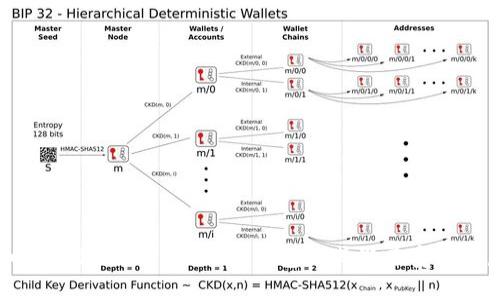 如何辨别假的ImToken钱包及其潜在安全隐患