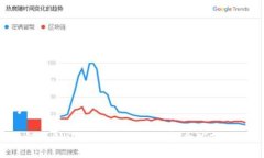 思考一个的区块链海外汇款业务：如何改变全球