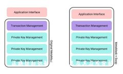 区块链标识解析的特点及其应用分析