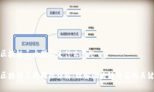 区块链三大指标是什么意思

区块链三大指标详解：理解区块链价值的关键