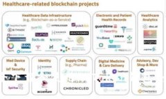 如何安全下载和使用imToken钱包：全面指南