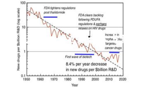区块链技术在近年来得到了广泛的关注和应用，其中腾讯作为中国科技巨头之一，也积极参与到这一领域。以下是关于“腾讯区块链”的详细介绍，以及相关问题的解答。

腾讯区块链：探索数字经济新蓝海
