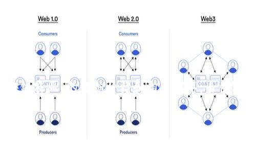 在这里，我会给出一个的、相关的关键词，以及对“区块链农业”的详细介绍和相关问答。由于字数限制，我会尽量浓缩内容，确保提供有价值的信息。

区块链农业：重塑农业生产与供应链的未来