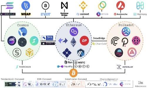 
如何将Tokenim中的USDT成功变现？