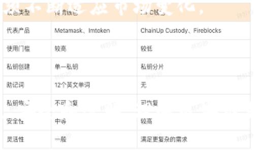 baoti区块链支付的工作原理详解：数字货币的未来/baoti

区块链, 支付, 数字货币, 工作原理/guanjianci

## 区块链支付工作原理是什么？

区块链技术自2008年比特币的诞生以来，逐步渗透到金融、供应链、医疗等多个领域。作为一种去中心化的分布式账本技术，区块链在支付领域的应用尤为突出。区块链支付不仅提高了支付的安全性和透明度，还降低了交易成本，提高了交易速度。本文将深入探讨区块链支付的工作原理，并回答几个相关问题，帮助读者理解这一先进技术。

### 区块链支付的基本概念

区块链支付是指通过区块链技术实现的支付方式。与传统支付方式相比，区块链支付具有去中心化、透明、不可篡改和安全等优点。每一次交易都会在区块链上形成记录，并被多个节点共同验证，确保交易的合法性，减少欺诈行为的可能。

### 区块链支付的工作流程

区块链支付的工作流程可以概括为以下几个步骤：

1. **交易发起**：用户在支付端发起交易，输入接收方的地址和支付金额。这些信息将被打包成一个交易请求。

2. **交易验证**：发起的交易请求会被发送到区块链网络中的多个节点进行验证。节点会检查交易的有效性，包括确认发起方是否具备足够的资产来进行此笔交易。

3. **打包成区块**：经过验证的交易将被打包成一个区块，并通过算法产生唯一的区块哈希值，确保其不可篡改。

4. **共识机制**：根据特定的共识机制（如工作量证明、权益证明等），区块将被添加到区块链中。区块链中的每一个节点都将更新自己的账本，反映出最新的交易状态。

5. **完成交易**：当区块被成功添加到区块链后，交易就正式完成。接收方可以在其钱包中看到相应的资产转入。

### 区块链支付与传统支付的比较

1. **去中心化**：传统支付大多依赖中心化的金融机构，如银行，而区块链支付通过分布式网络实现去中心化，降低了单点故障的风险。

2. **交易速度与成本**：区块链技术通过消除中介机构，能够在短时间内完成交易，大幅降低交易费用。而传统支付可能需要数小时甚至数天才能完成。

3. **安全性**：区块链的每一笔交易都经过多方验证，并以加密形式存储，使得交易记录几乎无法被伪造。相对来说，传统支付容易受到黑客攻击和欺诈。

4. **透明度**：区块链上的所有交易都是公开透明的，任何人都可以查询，提升了信任度。因此，业务流程的透明化也有助于减少洗钱和其他金融犯罪行为。

## 相关问题探讨

### 问题一：区块链支付的安全性如何保障？

#### 安全性概述

区块链支付的安全性基于多个层面的防护措施，包括加密技术、共识机制和去中心化架构。首先，加密技术是区块链安全的基石，通过公钥和私钥的机制保证交易的合法性，确保只有持有私钥的用户才能发起交易。

#### 加密机制

区块链利用非对称加密技术，即为每位用户生成一对密钥——公钥和私钥。公钥可以公开分享，而私钥应严格保密。发起交易时，用户会用私钥对交易信息进行签名，确保交易的唯一性和防篡改。在接收方的节点上，公钥用于验证该签名的合法性。

#### 共识机制的作用

共识机制的存在保障了区块链网络中数据的一致性。通过如工作量证明（Proof of Work）和权益证明（Proof of Stake）等算法，区块链网络可以在多个节点之间达成一致，在遭遇恶意攻击时能通过验证一致性来拒绝不合法的交易。

#### 防范攻击

虽然区块链本身具有较高的安全性，但并非完全无懈可击。常见的攻击方式包括51%攻击、Sybil攻击等。为了提升安全性，许多区块链网络正在通过多层安全防护和社区治理来防范这些潜在风险。

### 问题二：区块链支付如何影响传统金融体系？

#### 颠覆传统金融体系的潜力

区块链支付的兴起给传统金融系统带来了巨大的冲击。首先，去中心化的特性使得用户能够直接进行点对点的交易，无需依赖中介，使得交易成本大幅降低。

#### 提高金融包容性

区块链技术的普及能够极大地提升人们的金融包容性，尤其是在访问金融服务较为困难的偏远地区。区块链支付系统只需基本的互联网连接，任何人都可以创建数字钱包并参与到金融交易中。

#### 存在的挑战

然而，区块链支付也对传统金融机构带来了潜在威胁，包括市场份额的下降和客户关系的疏远。此外，由于缺乏监管，区块链支付可能带来洗钱、欺诈等风险，对于传统银行来说，必须适应和学习如何在这个新兴市场中生存和发展。

#### 合规性与监管

为了适应这一趋势，许多国家在制定区块链和加密货币的相关监管政策，以期在保证创新与安全之间找到平衡。这将是未来一段时间内金融行业需要持续关注的重要课题。

### 问题三：区块链支付如何实现跨境支付的便利？

#### 跨境支付的现状与问题

传统跨境支付往往涉及多方中介，包括银行和支付处理机构，不仅费用高昂且耗时较长。根据世界银行的数据，传统跨境支付的手续费通常在5%到10%之间，而转账时间可能需要数天。

#### 区块链的优势

利用区块链技术，跨境支付能够实现更快和更低成本的交易。区块链支付通过去中心化网络消除了中介，用户只需在钱包中用数字资产进行转账，几乎可以在几分钟内完成交易。

#### 透明性与追踪

区块链上所有交易都可被实时追踪，这种透明性使得跨境支付的每一步都能被追溯，提高了交易的合规性及可审计性。

#### 实际应用案例

许多公司已经在探索区块链跨境支付的解决方案。例如，Ripple是一家专注于银行间跨境支付的区块链企业，通过使用其Ripplenet网络，降低了传统支付方式中的时间延迟和成本，使银行和金融机构能够实现快速、低成本的国际汇款。

### 问题四：区块链支付的未来发展趋势是什么？

#### 未来趋势概述

随着技术的不断演进和行业的快速发展，区块链支付的未来充满潜力。预计未来几年内，将会出现更多的商业应用和创新解决方案。

#### DeFi的崛起

去中心化金融（DeFi）是区块链支付未来的重要趋势之一。 DeFi通过去中心化的方式提供传统金融服务，如借贷、交易等，减少了对中心化金融机构的依赖，成为一个快速发展的领域。

#### 中央银行数字货币（CBDC）

各国央行也逐渐意识到数字货币的潜力，开始推进央行数字货币（CBDC）的研究与试点。CBDC将结合区块链技术的优势，为用户提供更安全、便捷的支付手段，同时也能够为政府提供实时的经济数据。

#### 合作与整合

未来，区块链支付与传统金融机构之间的合作将愈发重要。银行和支付机构将与区块链企业进行合作，实现技术整合，以提高支付效率和用户体验。

#### 持续的技术进步

随着区块链技术的不断成熟，许多新的协议和解决方案将被提出，例如Layer 2解决方案可以实现更高的交易能力，降低网络拥堵等。进一步提升区块链支付的性能，使其必须不断适应市场变化。

## 结尾

区块链支付的工作原理是一个复杂而又引人入胜的主题，它代表了未来支付方式的创新方向。随着区块链技术的不断发展和应用的不断深入，未来的支付生态将会更加高效、安全和透明。理解区块链支付的工作原理对于各行各业都至关重要，它不仅能够提升企业的运营效率，还可能重塑整个金融体系的格局。希望本文的探讨能够帮助读者更好地理解区块链支付的未来。