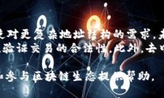 biao ti区块链上的地址是什么意思？详解数字资产