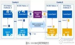 思考一个的陀螺区块链：理解去中心化技术的未