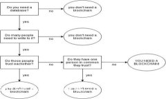 2025必看：如何快速将imToken中的ETH变现？