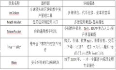 2025必看：区块链金融的创新点与未来发展趋势