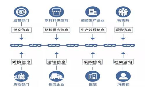 区块链标准分类主要可以从多个维度进行划分，包括技术标准、应用标准、管理标准等。每个维度下又可以根据不同的需求和使用场景进行细分。以下是对区块链标准分类的一些基本介绍。

1. 技术标准
技术标准主要涉及区块链的底层技术、协议和架构设计。这些标准确保区块链系统的互操作性、数据可靠性和安全性。

技术标准可以进一步分为：
ul
  listrong共识机制标准：/strong如工作量证明（PoW）、权益证明（PoS）等，它们决定了网络中节点如何达成共识。/li
  listrong数据存储标准：/strong包括区块链数据结构、加密算法和存储方式，小到单个交易记录的存储格式，大到整体区块链的存储管理。/li
  listrong接口标准：/strong针对不同区块链平台之间的数据交互，提供API接口标准，以保证不同平台间的兼容性。/li
/ul

2. 应用标准
应用标准主要针对具体的区块链应用场景，如金融、供应链、医疗等领域。每种应用都有其独特的需求和挑战，因此相应的标准也各不相同。

例如：
ul
  listrong金融领域标准：/strong包括数字货币的发行、交易流程、监管合规等。/li
  listrong供应链标准：/strong涉及产品追溯、合同管理、支付流程等。/li
  listrong医疗领域标准：/strong关注患者数据隐私、安全共享和临床试验管理。/li
/ul

3. 管理标准
管理标准涉及区块链项目的实施和运营管理，包括项目的治理结构、风险管理、合规性和审计标准。

这些标准通常涉及：
ul
  listrong治理标准：/strong如何制定协议，如何进行社区治理等。/li
  listrong风险管理标准：/strong区块链项目在实施过程中如何识别、评估和处理风险。/li
  listrong合规性和审计标准：/strong确保区块链项目符合国家和地区的法律法规。/li
/ul

4. 安全标准
随着区块链技术的广泛应用，其安全问题也日益突出。安全标准的制定目的在于最大限度地降低网络攻击和数据泄露的风险。这些标准包括数据加密、身份验证、访问控制等。

例如：
ul
  listrong数据加密标准：/strong确保链上数据的安全传输和存储。/li
  listrong身份认证标准：/strong对用户和设备进行验证，防止恶意行为。/li
  listrong访问控制标准：/strong对数据和资源的访问进行管理，以保护敏感信息。/li
/ul

5. 结论
区块链标准分类是一个复杂而多样的体系，这些标准的逐步建立和完善，不仅能够促进技术的健康发展，也为各个行业的应用提供了契机和保障。随着区块链技术的不断演进，标准化的进程将会进一步加速，推动整个生态系统的前行。

因此，对于各个领域的企业和开发者来说，理解并遵循这些标准，将有助于他们在区块链应用中占据更为有利的位置。