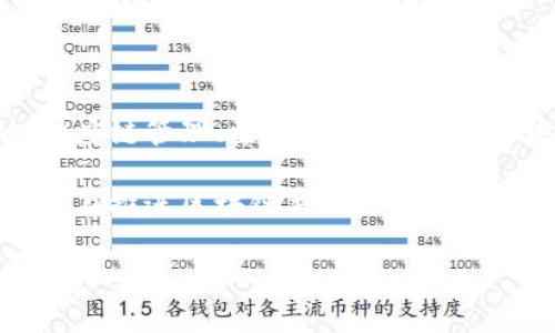 区块链共享账号是指利用区块链技术创建的一种合作性和透明的账号管理方式。与传统的账号模式不同，区块链共享账号通常是通过智能合约进行管理，并且允许多个用户在一个去中心化的平台上共同使用某个账号或资源。这种方式具有一定的技术创新性和应用潜力，尤其在多个领域中可以发挥重要作用。

### 区块链共享账号的概念

区块链共享账号的核心是去中心化和透明性。传统的账号模式通常由单一方控制，所有数据和活动都是集中记录和管理的。而区块链的去中心化特性则意味着数据是分散存储的，各参与者可以在没有中央权限的情况下共同访问和管理这些数据。因此，区块链共享账号使得多方协作成为可能，且所有操作都可以追溯，从而提升了信任度。

### 区块链共享账号的工作原理

在区块链共享账号的运作中，智能合约是实现多方协作的关键工具。智能合约是一种自动执行的合约，它能够根据程序预设的条件自动完成交易和操作。例如，当两个用户希望共享某项资源时，他们可以通过智能合约设定相应的条件、权限和分配规则。一旦条件满足，合约就会自动执行，无需任何中介介入。

主要组成部分

为了更深入地理解区块链共享账号的概念，我们需要关注其主要组成部分：

1. **去中心化账本**：所有的账户信息和交易记录都会被存储在区块链上，使得每位参与者都有权查看和验证。这样，数据的真实性和透明性得以保证。

2. **智能合约**：通过代码定义的协议，能够自动执行和管理共享账号的使用。例如，若多人共同使用某个云存储服务，智能合约可以设定各自的访问权限和资源使用的限制。

3. **加密技术**：在区块链共享账号中，由于涉及多个用户的权限管理，数据的安全性尤为重要。加密技术确保了用户的身份和数据的隐私。

区块链共享账号的应用场景

区块链共享账号可以在多个领域中发挥作用，以下是一些具体的应用场景：

1. **数字资产管理**：用户可以通过共享账号共同管理某个数字资产，例如虚拟货币或数字艺术品的收藏。每个参与者都可以实时查看资产的状态和价值，所作的任何变更都会被记录下来。

2. **品牌联合营销**：多个品牌可以通过共享账号开展联合营销活动，利用区块链技术确保所有参与者的权益得到保护，并公平地分享活动收益。

3. **在线协作和项目管理**：团队成员可以通过区块链共享账号协作，共享项目进度、文件和资源，所有的操作和变更记录在链上，确保信息的透明性。

4. **数据共享与分析**：机构或企业可以共同利用共享账号，通过区块链安全地共享数据，进行联合分析和决策，而不必担心数据被篡改或泄露。

优势与挑战

虽然区块链共享账号带来了诸多优势，但它也面临一些挑战。

**优势**：
- **透明性**：所有操作都被记录在链上，参与者能够随时查看和验证信息。
- **安全性**：通过加密技术和去中心化存储，数据的安全性大大提高。
- **高效性**：智能合约执行的自动化减少了人为干预，提高了效率。

**挑战**：
- **技术复杂性**：区块链技术仍处于不断演进的阶段，理解和应用区块链共享账号的知识对于一些用户而言可能存在一定的门槛。
- **法律和合规问题**：不同地区对区块链的法律规定可能有所不同，如何进行合规操作是一个复杂的问题。

未来的发展

展望未来，区块链共享账号的应用将会更加广泛。随着技术的进步和人们对区块链的接受度提高，越来越多的行业将开始探索其应用潜力。例如，在金融、供应链管理、医疗健康等领域，区块链共享账号将有望提高透明度、降低成本和增强安全性。

然而，尽管前景广阔，行业的参与者仍需关注技术的成熟度、法律法规的完善以及用户的接受度。这些因素将直接影响区块链共享账号的推广和发展。因此，在推进区块链共享账号的过程中，各方应通力合作，共同克服挑战，探索最佳实践，以实现真正的价值共享。

总之，区块链共享账号是一种利用前沿技术实现多方合作的新型账号管理方式。虽然面临挑战，但其所带来的好处和未来的发展潜力值得关注和期待。