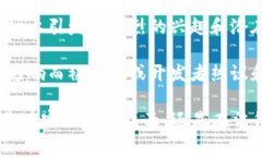 区块链被点名通常指的是某个特定的区块链项目