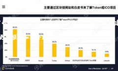 要将imToken钱包中的币转移到火币Pro交易所，你需