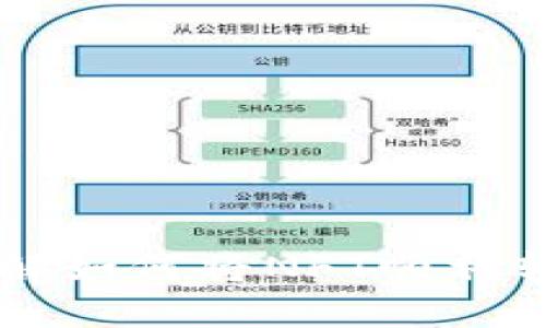 2025必看：立即了解如何将NFT顺利转移到Tokenim平台