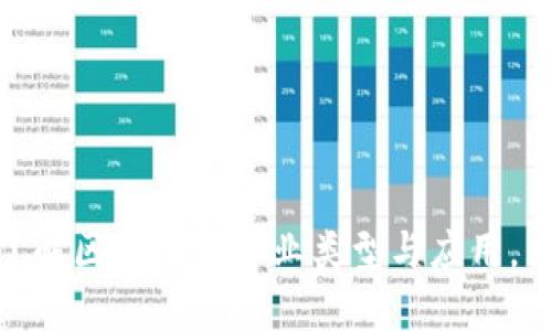 2025必看：深入了解区块链的企业类型与应用，立即掌握行业动态