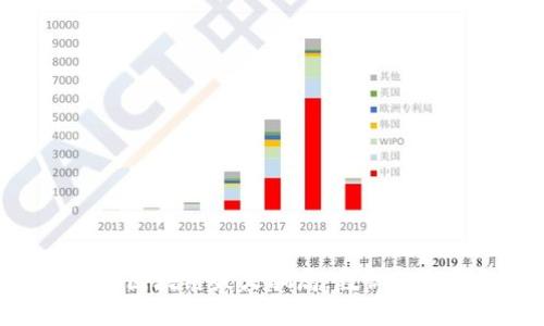 2025必看：揭秘区块链最火骗局，教你如何避免上当受骗
