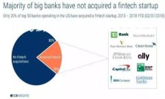 将Tokenim等加密货币兑换成人民币的过程通常分为