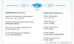 区块链新媒体运营是什么行业？在当今数字化的