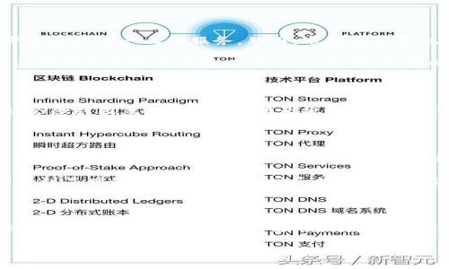 区块链新媒体运营是什么行业？

在当今数字化的时代，区块链技术的应用不断扩展，而新媒体作为信息传播的重要手段，正在成为各行业的重要推动力量。那么，区块链新媒体运营到底是什么行业呢？简单来说，它是利用区块链技术和新媒体平台相结合，通过内容创作、传播和互动，实现信息的公平透明和价值的有效传递的一种新兴行业。

区块链与新媒体的结合

区块链技术以其去中心化、不可篡改和透明性等特性，正在影响着传统的信息传播模式。在这种背景下，新媒体运营也在不断变革，尤其是在内容创作和社区管理上，区块链技术的应用使得信息的发布和传播过程更加安全和透明。此外，区块链赋予内容创作者更多的版权保护，确保他们的作品能够得到应有的认可与收益。

区块链新媒体运营的核心角色

在区块链新媒体运营中，主要有几个核心角色。首先是内容创作者，他们通过原创内容吸引用户，并与其建立深度的互动。其次是运营人员，他们负责社区的管理、活动的策划和用户的维护，确保社群的活跃度和参与度。此外，数据分析师在这个过程中也扮演着重要角色，他们通过分析用户行为和反馈，帮助团队内容和运营策略。

行业现状与发展趋势

目前，区块链新媒体运营行业正在快速发展。随着区块链技术逐渐被社会各界接受，越来越多的企业和团队开始布局该领域，尝试通过新媒体平台推广其产品或服务。然而，市场的竞争也随之加剧，内容的质量和创新性成为了吸引用户的关键因素。

展望未来，区块链新媒体运营将迎来更大的发展空间。随着人们对信息透明度和内容真实性的重视，区块链的优势将会更加明显。更重要的是，区块链与其他新兴技术（如人工智能、物联网等）的结合，将可能带来更加丰富的运营模式与商业机会。

区块链新媒体运营面临的挑战

然而，尽管前景广阔，区块链新媒体运营行业依然面临着不少挑战。首先是技术门槛，区块链技术的复杂性使得许多新入行的从业者在刚开始时会感到困惑。与此同时，行业规范和政策的滞后也使得这一领域的运营面临一定的法律风险。此外，内容的同质化问题加剧，如何在竞争中突出重围、打造独特的品牌形象也是一大挑战。

如何开展区块链新媒体运营

要有效开展区块链新媒体运营，首先需要明确目标受众，并根据其需求进行内容创作。这不仅仅是为产品宣传，更需要结合行业热点、社会问题等，创造出能够引发共鸣的内容。此外，还要通过合适的新媒体平台（如微信公众号、抖音、Twitter等）进行精准推广，把内容传播到目标受众面前。

其次，建立良好的社区互动机制极为重要。可以通过定期举办线上活动、AMA（Ask Me Anything）等形式，增强用户参与感，让他们在互动中感受到品牌的价值。同时，及时反馈用户的建议与意见，持续运营策略，增强用户粘性。

总结

总的来说，区块链新媒体运营作为一个新兴行业，正在经历快速的发展与变革。它不仅融合了尖端的区块链技术，也结合了灵活的新媒体运营模式，带来了全新的信息传播路径。尽管面临一些挑战，但只要能够不断学习、创新，勇于迎接变化，必将迎来更为广阔的未来。

区块链新媒体运营：2025必看行业趋势与发展机会