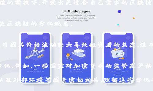 区块链分化原因指的是在区块链技术发展和应用过程中，由于各种因素导致的不同区块链网络或协议之间的差异和分裂现象。这种分化可能会涉及到技术、经济、社会和治理等多个层面。理解区块链分化的原因，可以帮助我们更好地把握区块链技术的演变和未来趋势。以下是一些主要的分化原因：

### 1. 技术更新和演进
区块链技术本身在持续演进，不同项目可能会对其核心协议进行改进或修改，以解决现有系统的缺陷或满足新的需求。例如，以太坊网络曾经历过几次硬分叉，团队为了引入新功能或修复漏洞，从而导致了网络的分化。

### 2. 社区和利益冲突
不同的区块链项目背后往往拥有不同的社区支持和利益相关者。这些利益相关者可能会因为对项目的发展方向、技术细节或治理方式的不同看法而导致分化。例如，比特币现金（Bitcoin Cash）和比特币（Bitcoin）之间的分裂，就是因为社区在块大小调整上的意见不合。

### 3. 需求变化
市场需求的变化也是导致区块链分化的重要原因。随着区块链应用场景的增加，不同的行业和用户需求可能推动新项目的产生。例如，针对金融、供应链管理、医疗等不同领域，衍生出多种区块链解决方案，从而造成分化。

### 4. 安全性和去中心化
一些项目因考虑到自身的安全性、去中心化程度或治理结构，可能会选择与主流市场分道扬镳。他们希望在不妥协这些核心价值的前提下，开发出更适合自己需求的区块链网络。

### 5. 竞争与创新
区块链领域的竞争非常激烈，新产生的项目和协议往往试图提供更高效、更便利的解决方案。这种不断的创新与竞争也可能促使区块链的分化现象。

### 6. 风险与波动
由于区块链网络的经济模式和市场环境不断变化，存在大量的投机行为和资金流动，这也会导致网络之间的分化。例如，一些项目因其价格波动较大导致投资者的焦虑，进而推动其转向更为稳定的区块链网络。

### 7. 法规与政策变化
各国对区块链和数字货币的政策和法规不同，这种差异也可能促使特定项目在某些地区或国家内更受欢迎，进而导致区域性分化。例如，一些国家对加密货币的监管是严格的，而另一些国家则相对宽松，这种环境差异会影响不同区块链项目的发展。

通过以上几点，我们可以看到，区块链的分化是一种非常复杂的现象，既受技术本身的发展影响，也与社区的价值观、需求变化以及外部环境等因素密切相关。理解这些分化的原因，有助于我们未来参与区块链技术和生态的构建。